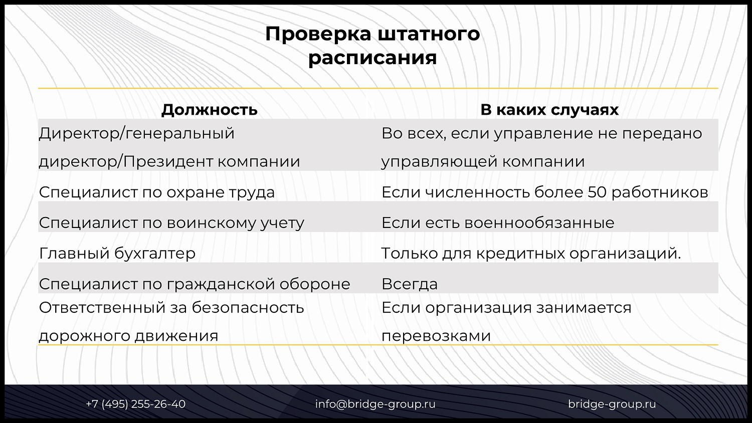 Аудит кадрового учета собственными силами – доступно и полезно