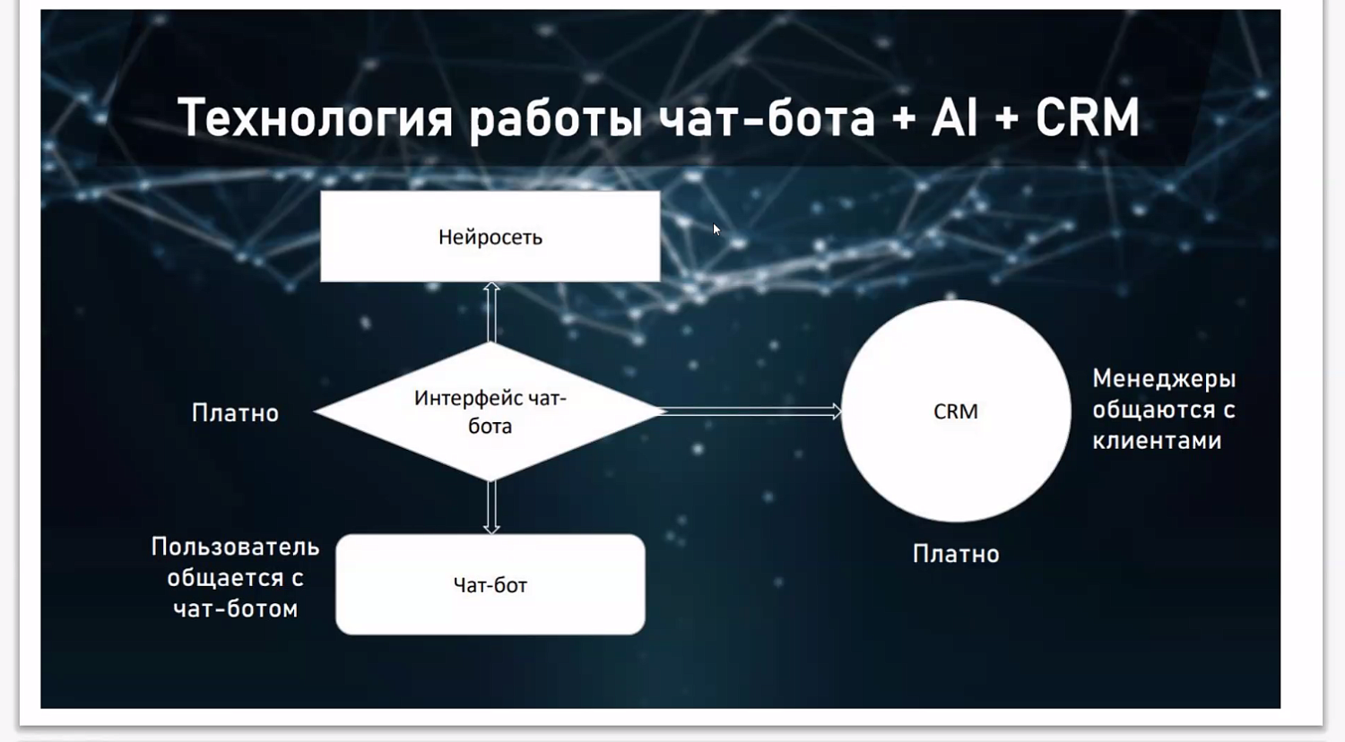 Как цифровые технологии помогают бизнесу? 