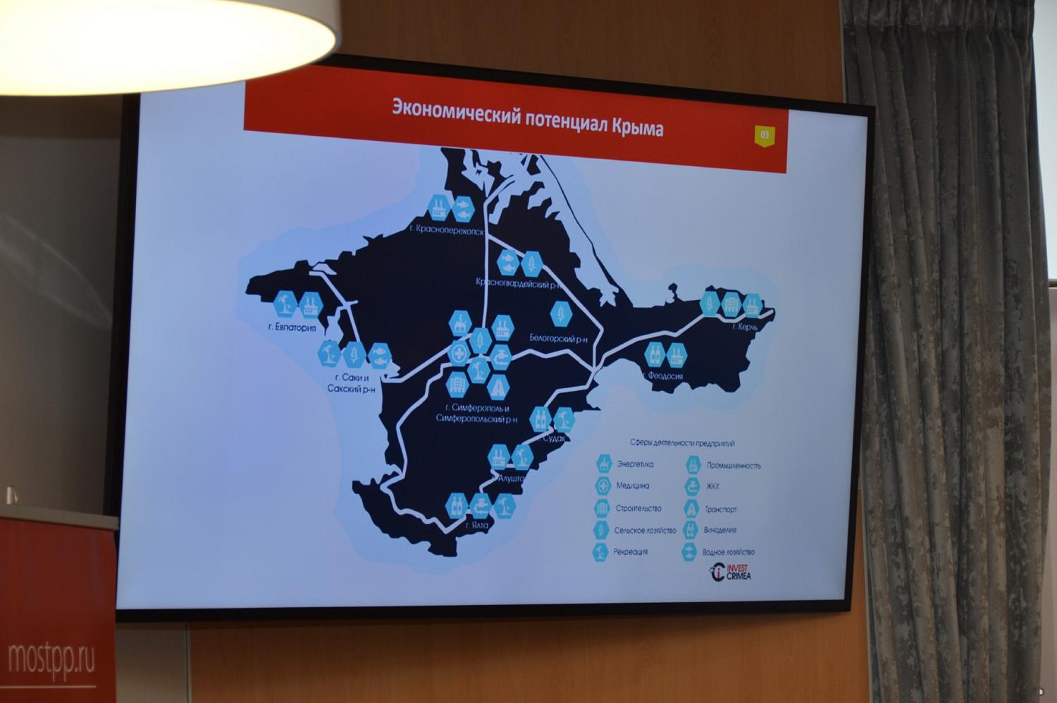 В Московской торгово-промышленной палате состоялся первый бизнес-форум «Дни делового Крыма в Москве»