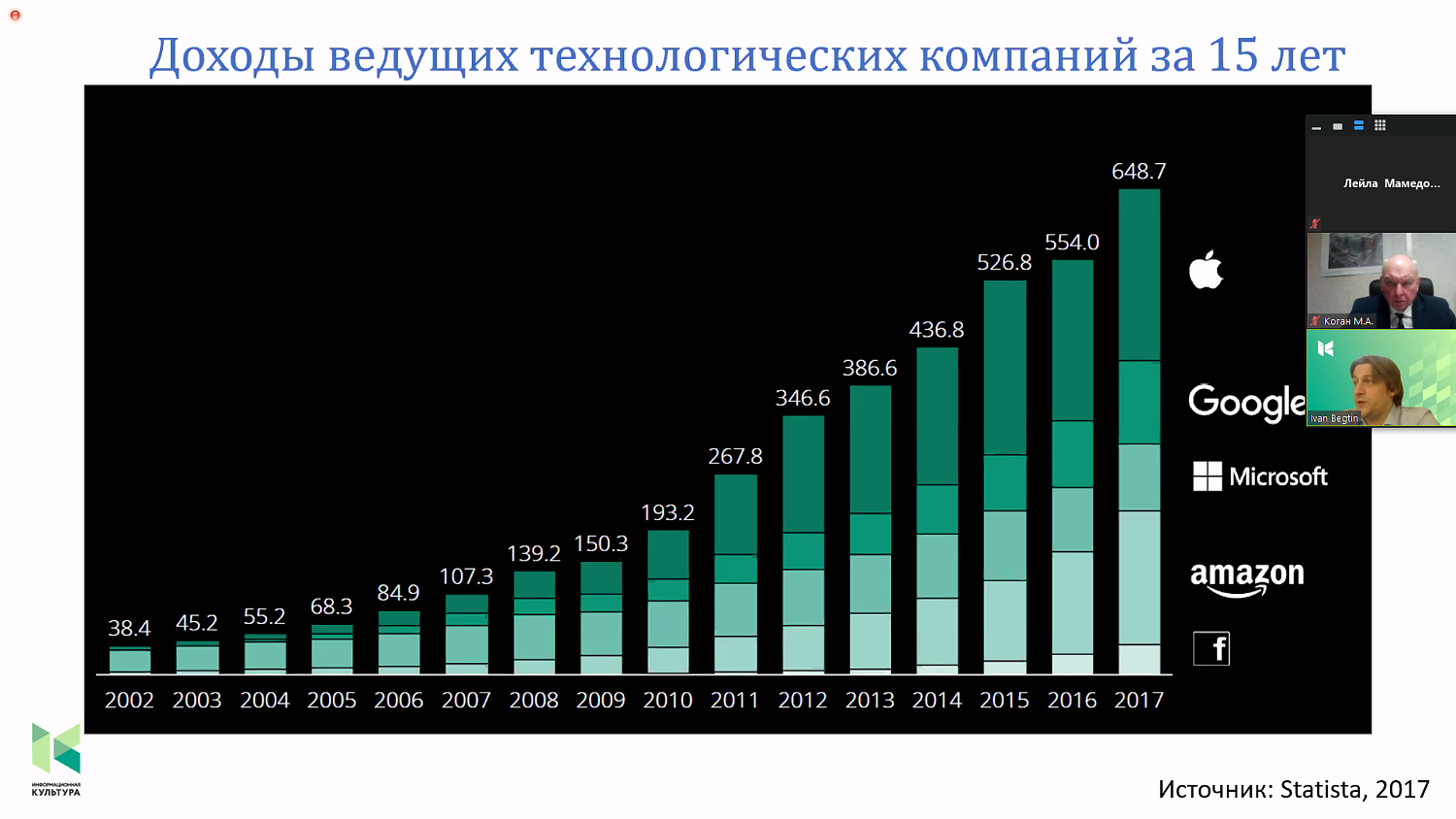 Как сделать этичным искусственный интеллект?