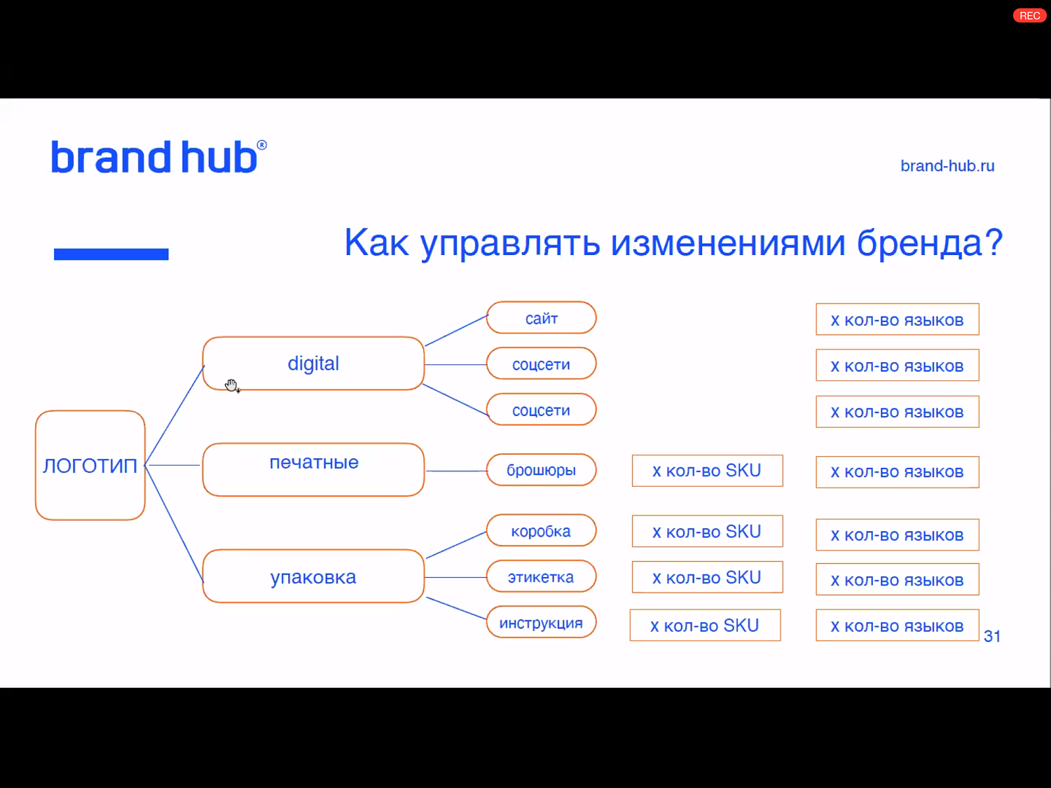 Эксперты рассказали о процессе создания бренда и процедуре регистрации права на товарный знак