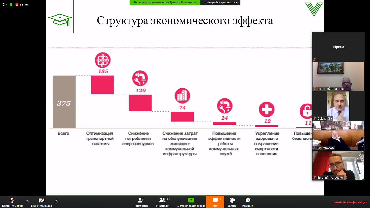 ТРАНСФОРМАЦИЯ «УМНОГО ГОРОДА» В ГОРОД БУДУЩЕГО: ВОЗМОЖНОСТИ IT-КОМПАНИЙ