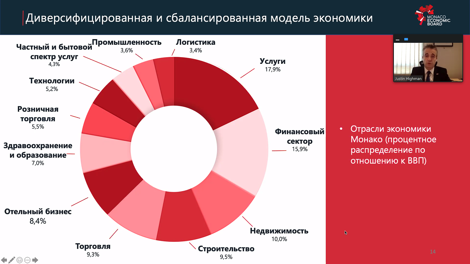 Состоялись В2В-переговоры между бизнес-сообществами Монако и Москвы