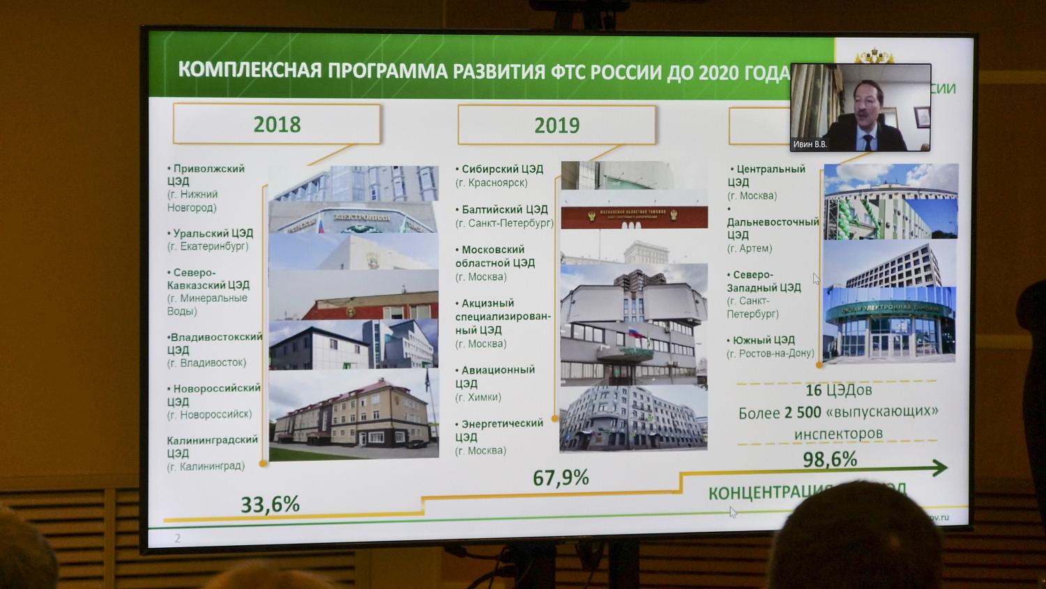 На площадке МТПП прошла конференция, посвященная вопросам таможенного регулирования