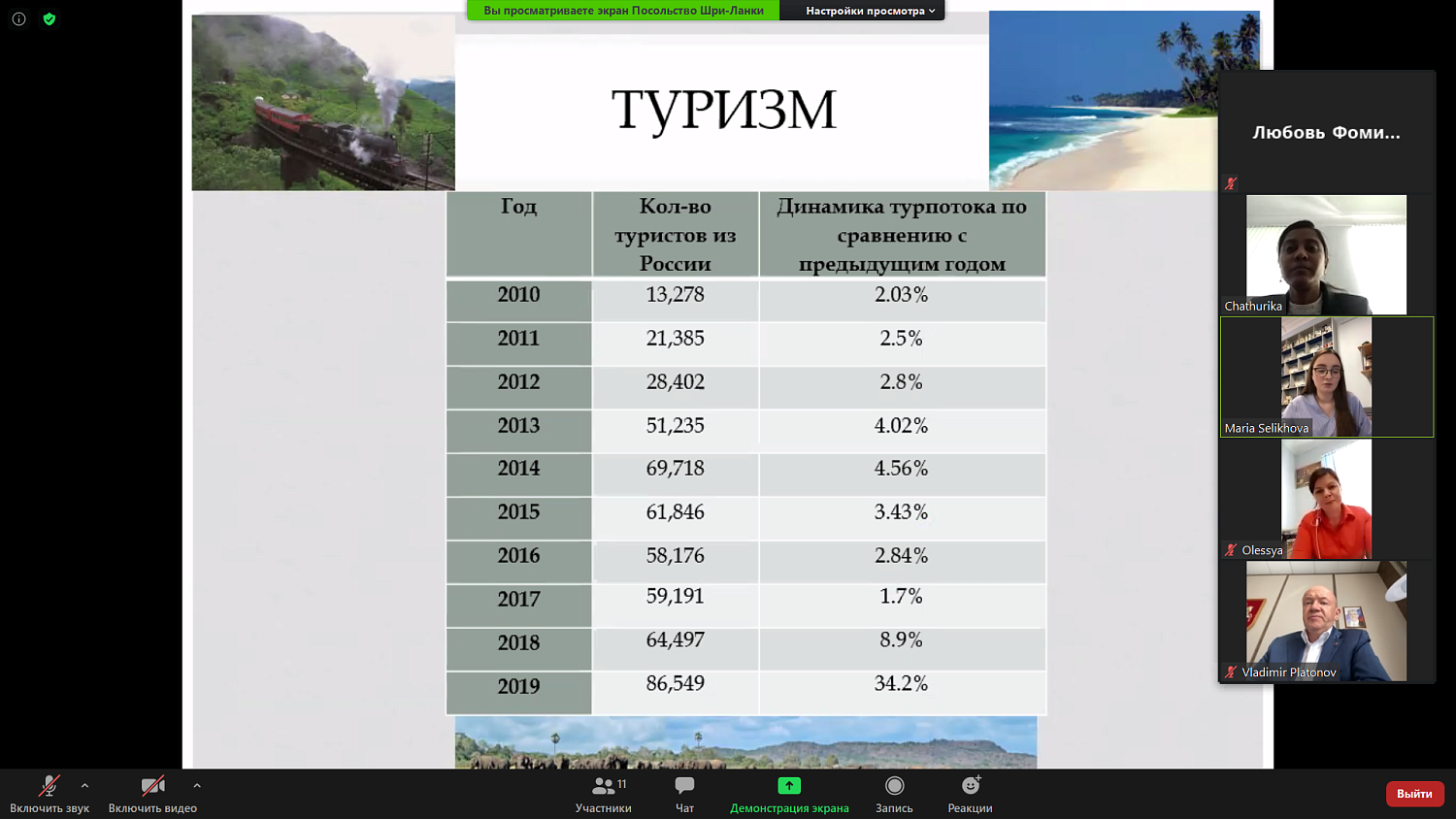 Товарооборот между Россией и Шри-Ланкой планируется увеличить вдвое 