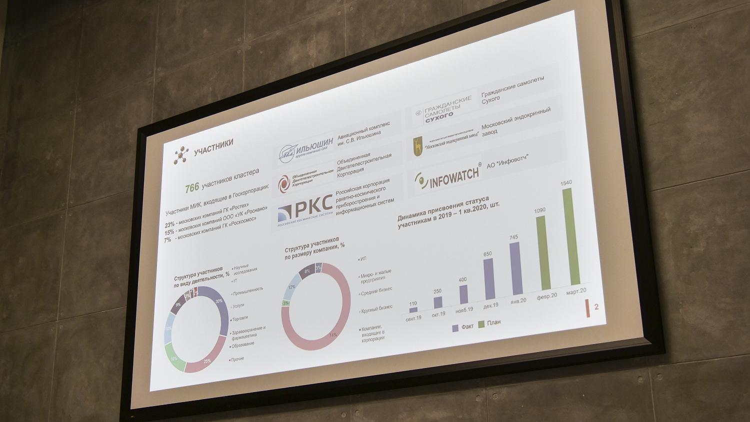 На площадке технопарка «Калибр» состоялся Cluster talk «Инновационная Москва: вызовы времени»