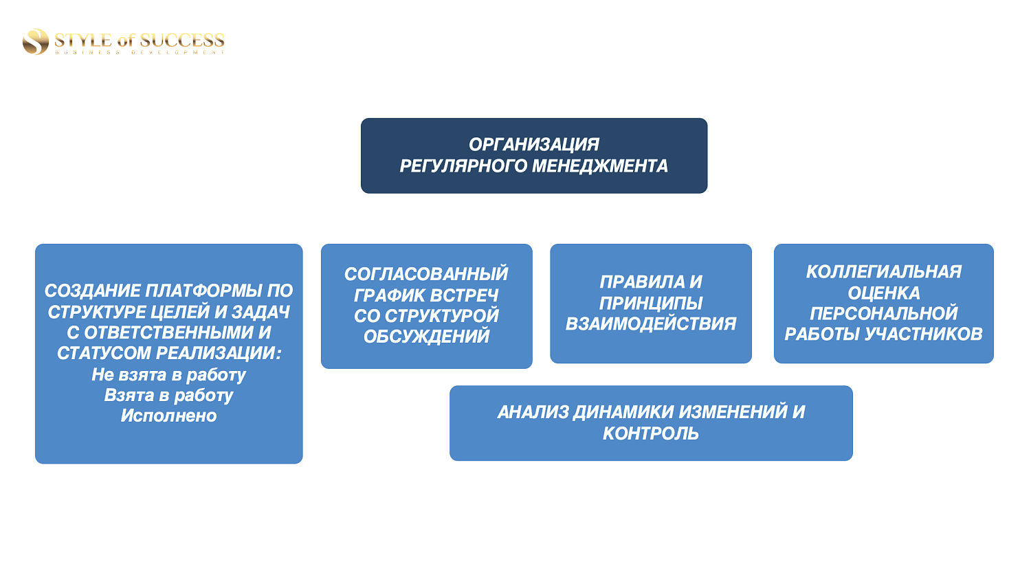 На площадке МТПП представлен кейс формирования команды лидеров 