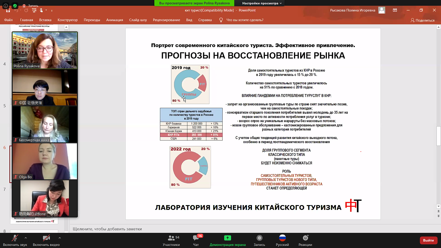 Китайские туристы больше не любят группами посещать «красные маршруты»