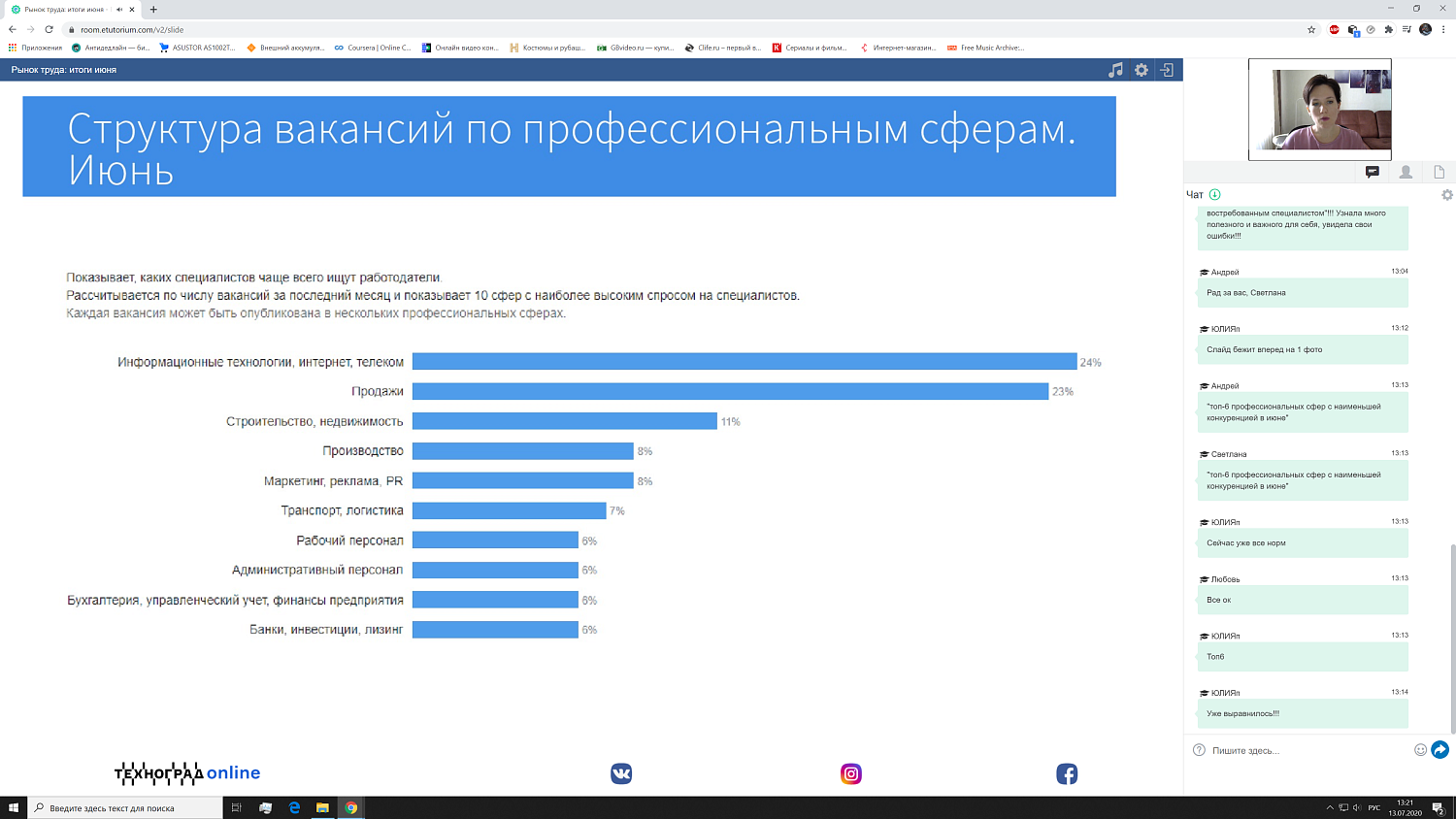В июне ситуация на рынке труда начала выправляться
