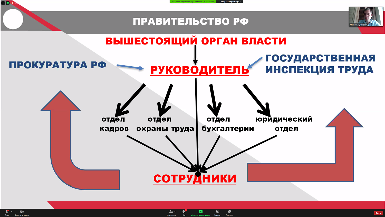 Зачем нужно проводить аудит документов кадрового делопроизводства?