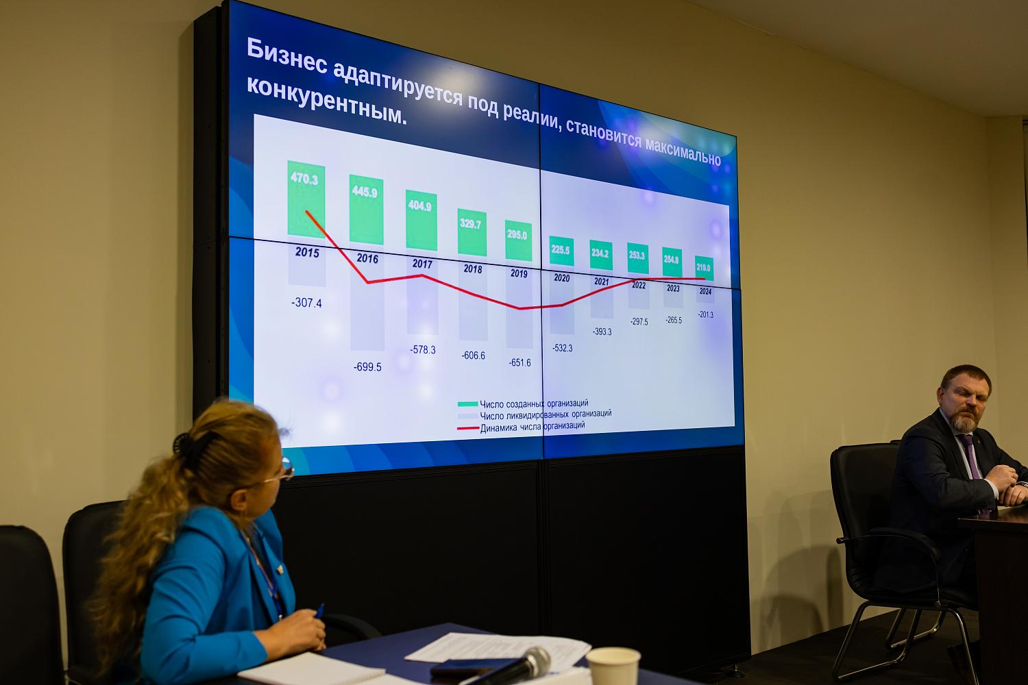 От финансирования до кадров – предприниматели Зеленограда обсудили актуальные вопросы развития бизнеса