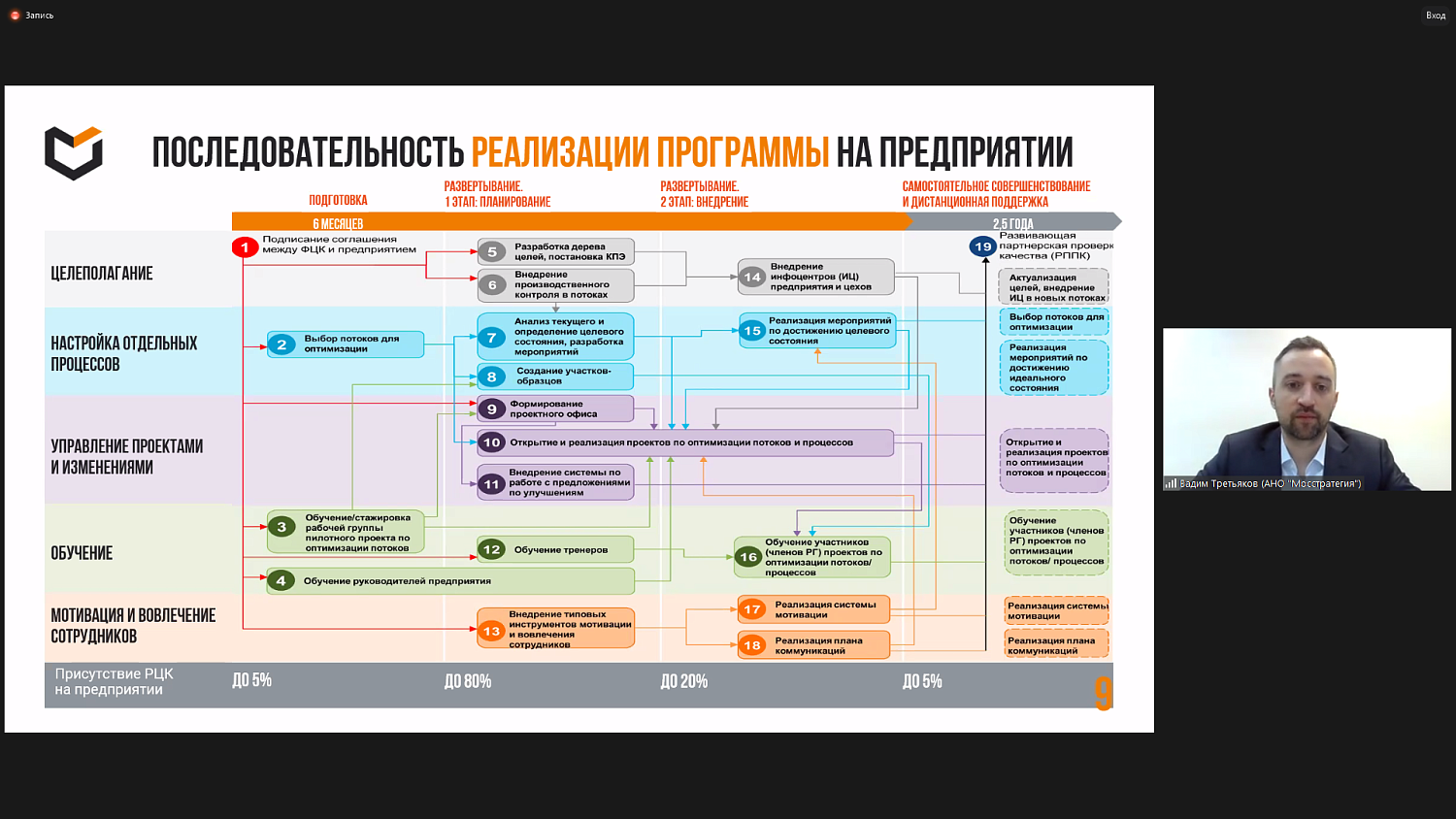МТПП познакомила предпринимателей с программами, повышающими конкурентоспособность бизнеса