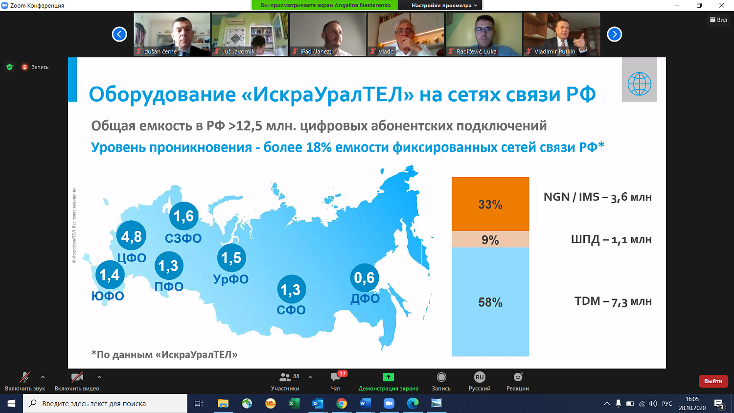 Россия и Словения. Взгляд с двух сторон