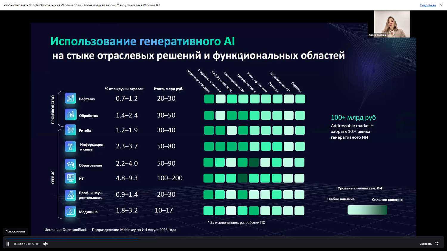 Предпринимателям рассказали, какие высоты завоевывает в экономике искусственный интеллект
