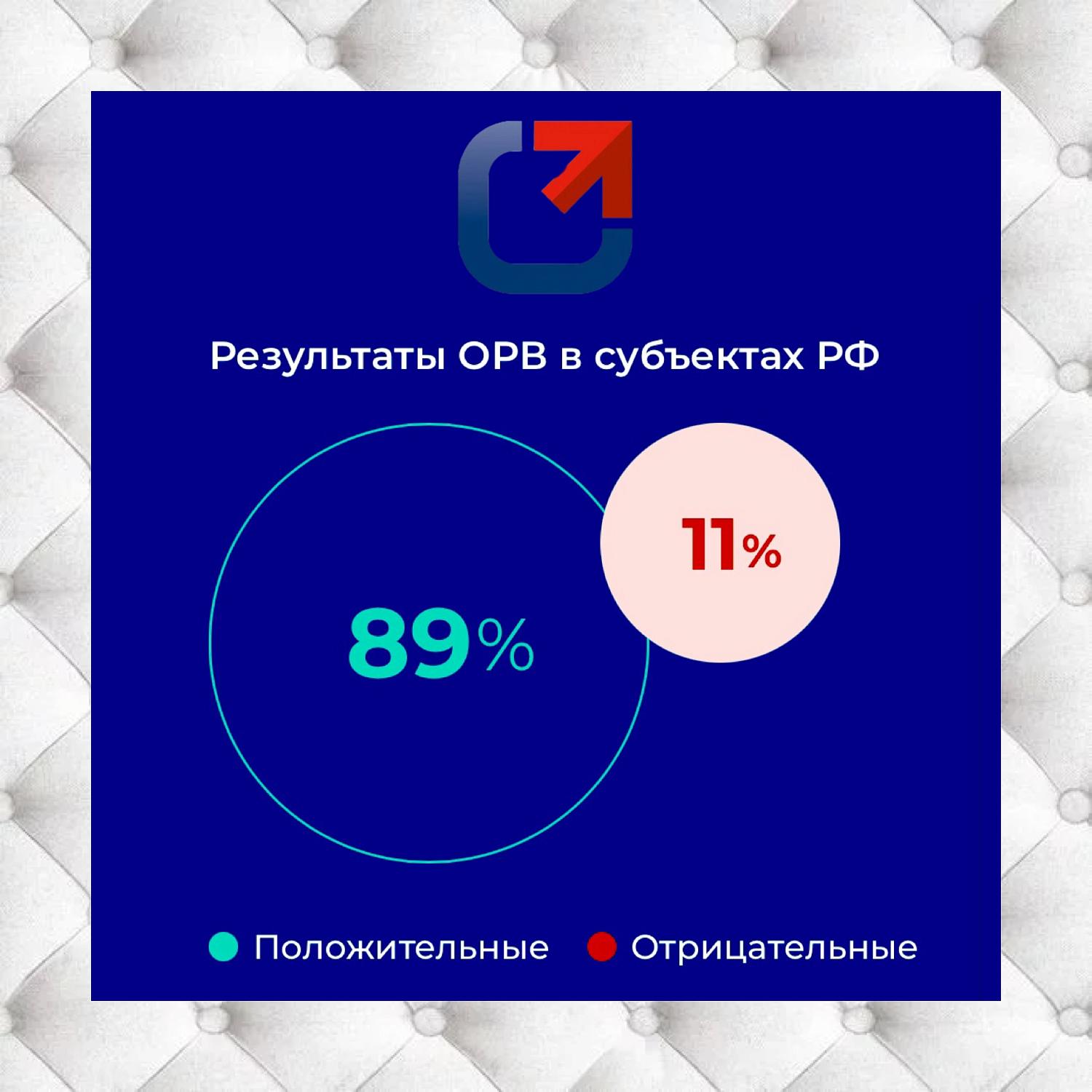 Комитет МТПП по проблемам качества и развития деловых услуг с момента своего создания участвует в программах ОРВ и ОФВ