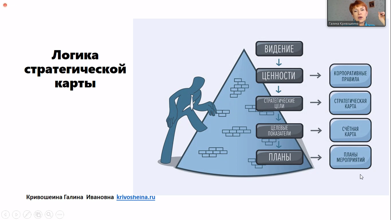 Грамотно подготовленная стратегическая сессия обеспечивает развитие компании
