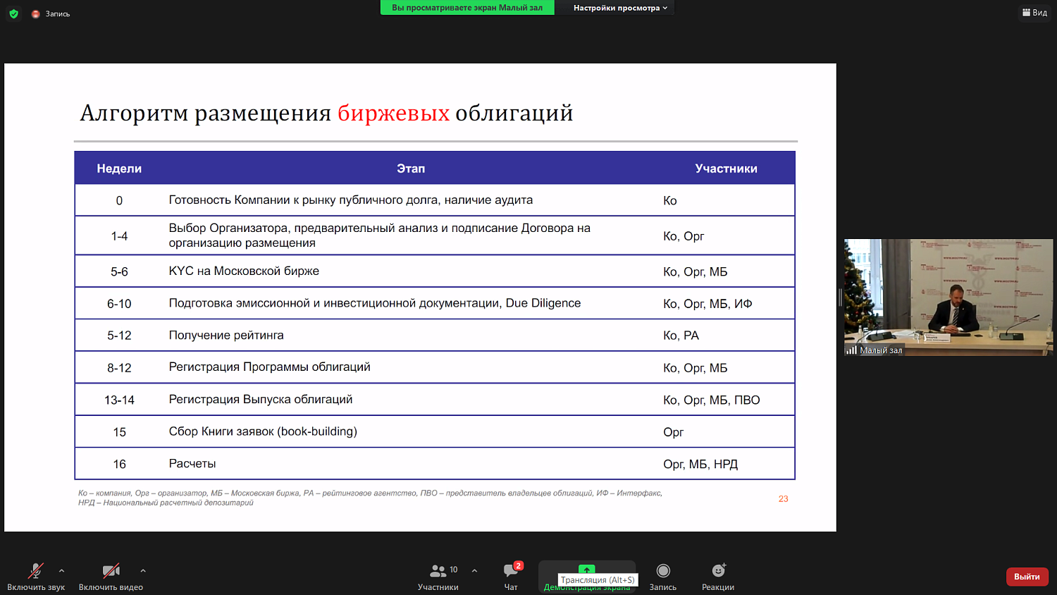 Предпринимателям рассказали о способах получения денег на развитие бизнеса