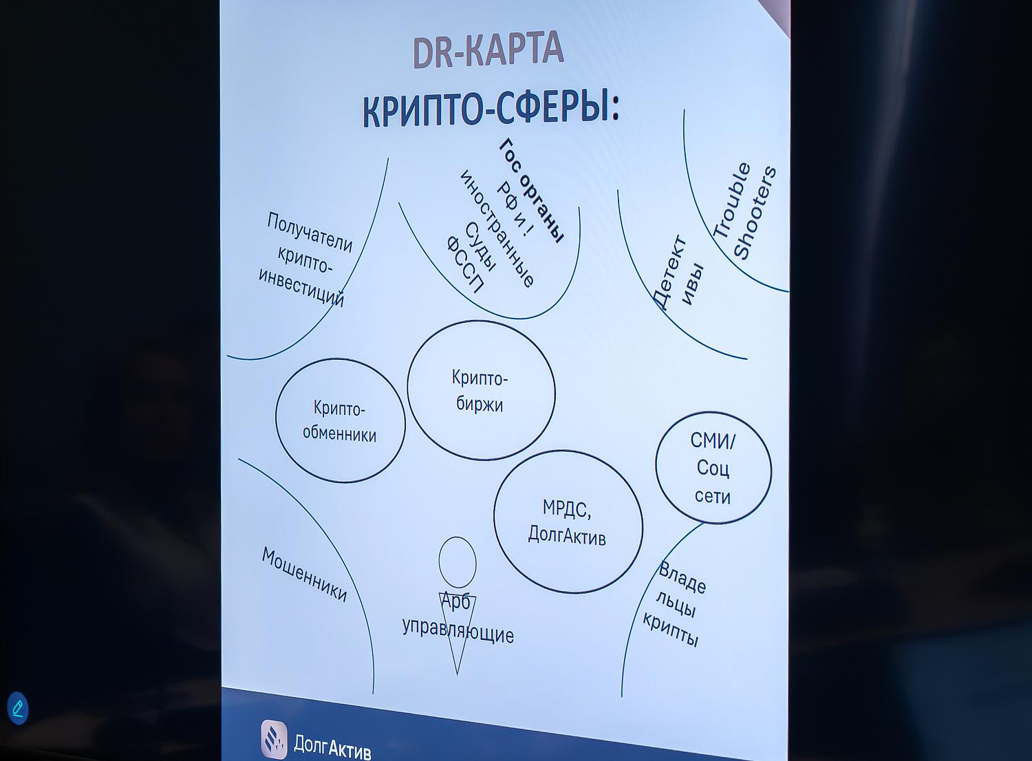 Криптоактивы и исполнительное производство стали темой обсуждения на площадке МТПП