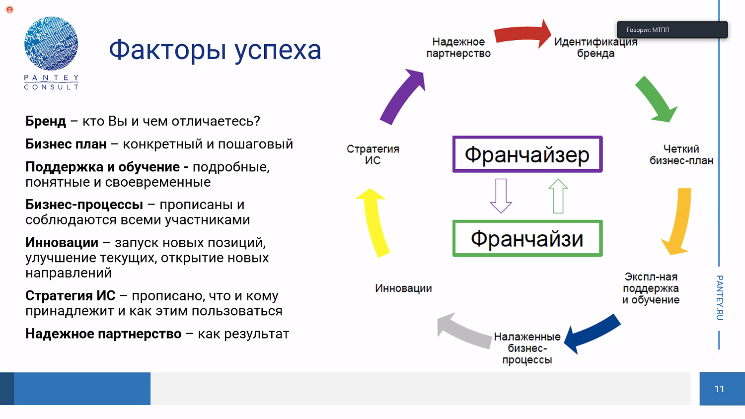 Франшиза – эффективный способ масштабирования бизнеса