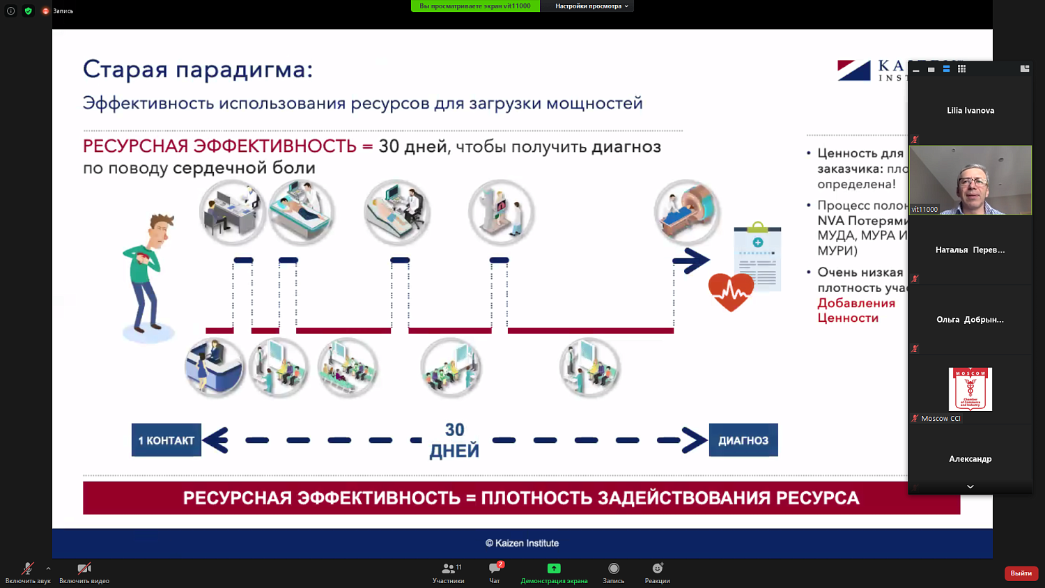 Грамотно выстроенная бизнес-структура – залог процветания компании