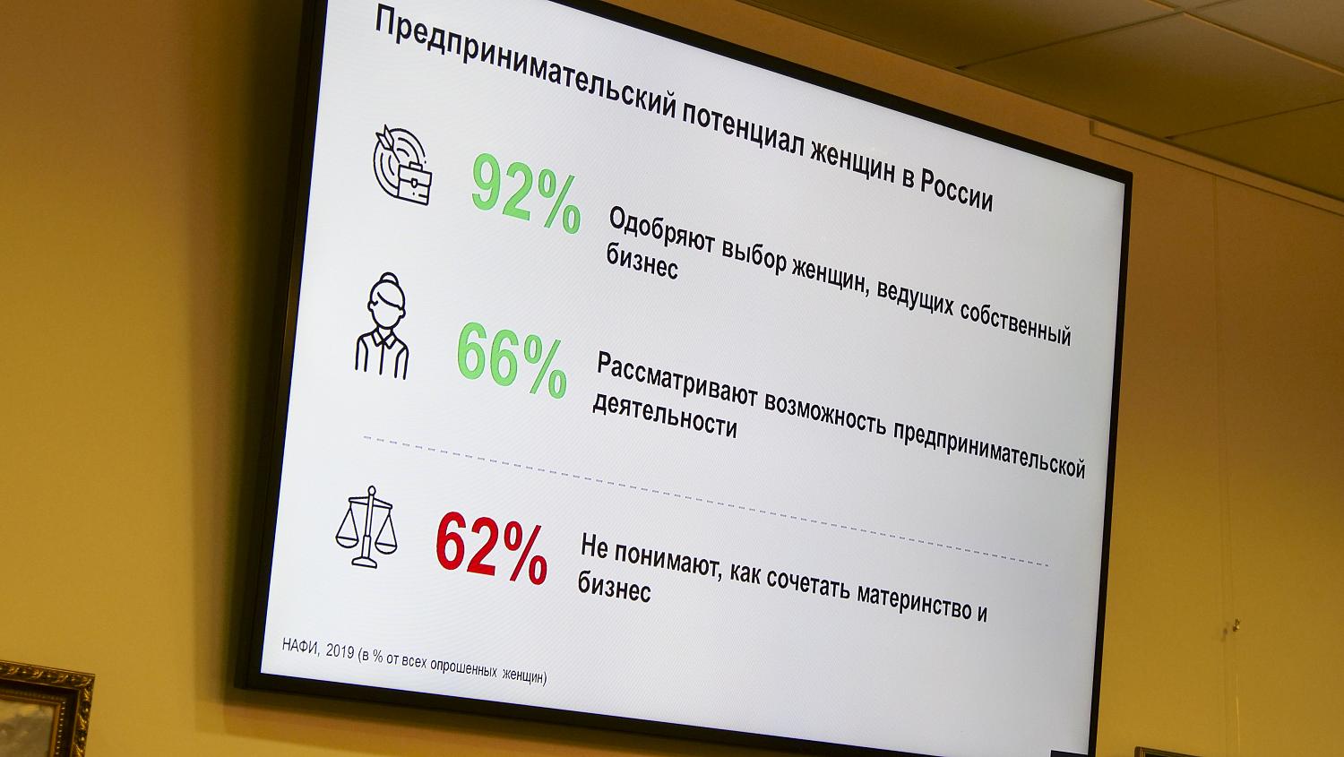 Активные женщины – здоровая экономика