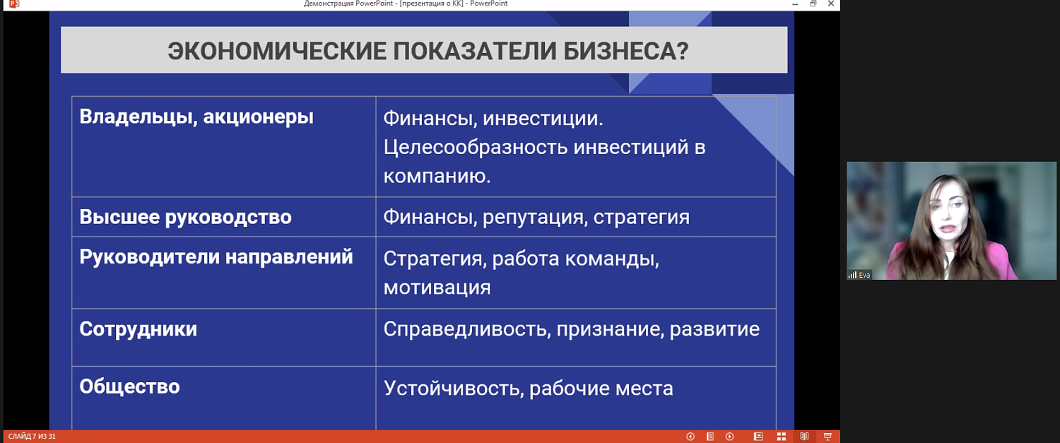 С внедрением корпоративной культуры могут вырасти финансовые показатели бизнеса