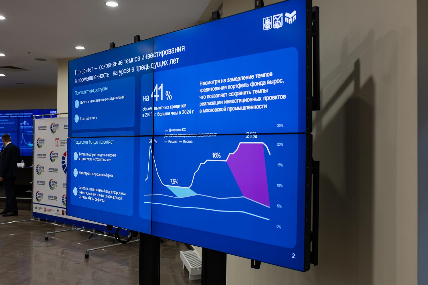 От финансирования до кадров – предприниматели Зеленограда обсудили актуальные вопросы развития бизнеса