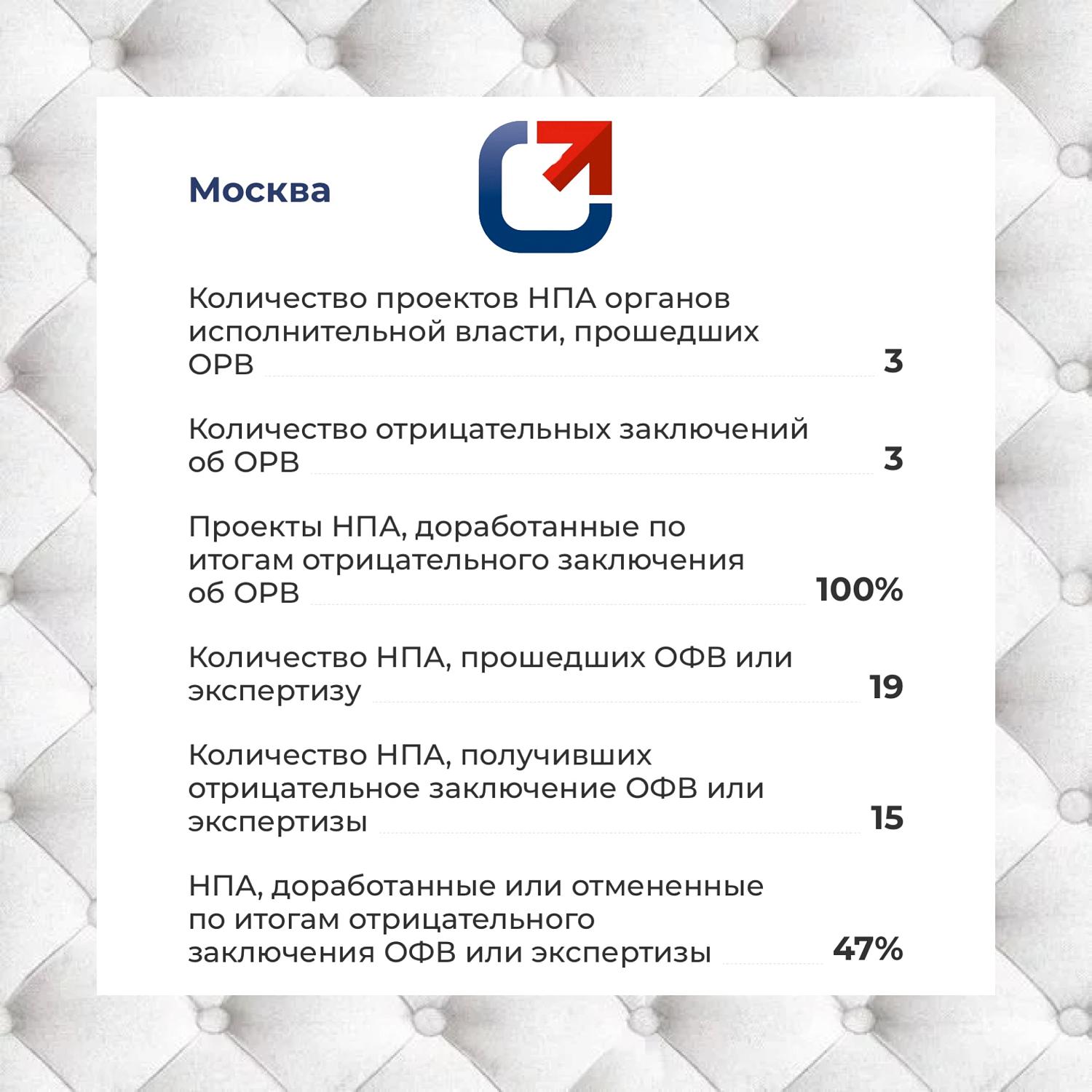 Комитет МТПП по проблемам качества и развития деловых услуг с момента своего создания участвует в программах ОРВ и ОФВ