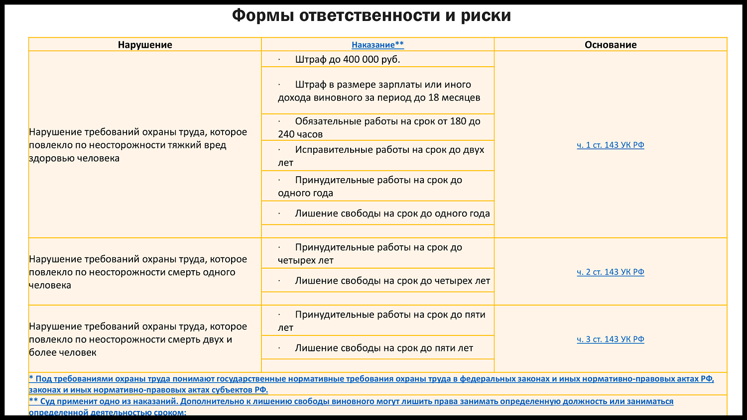 Почему улучшение условий труда выгодно работодателю