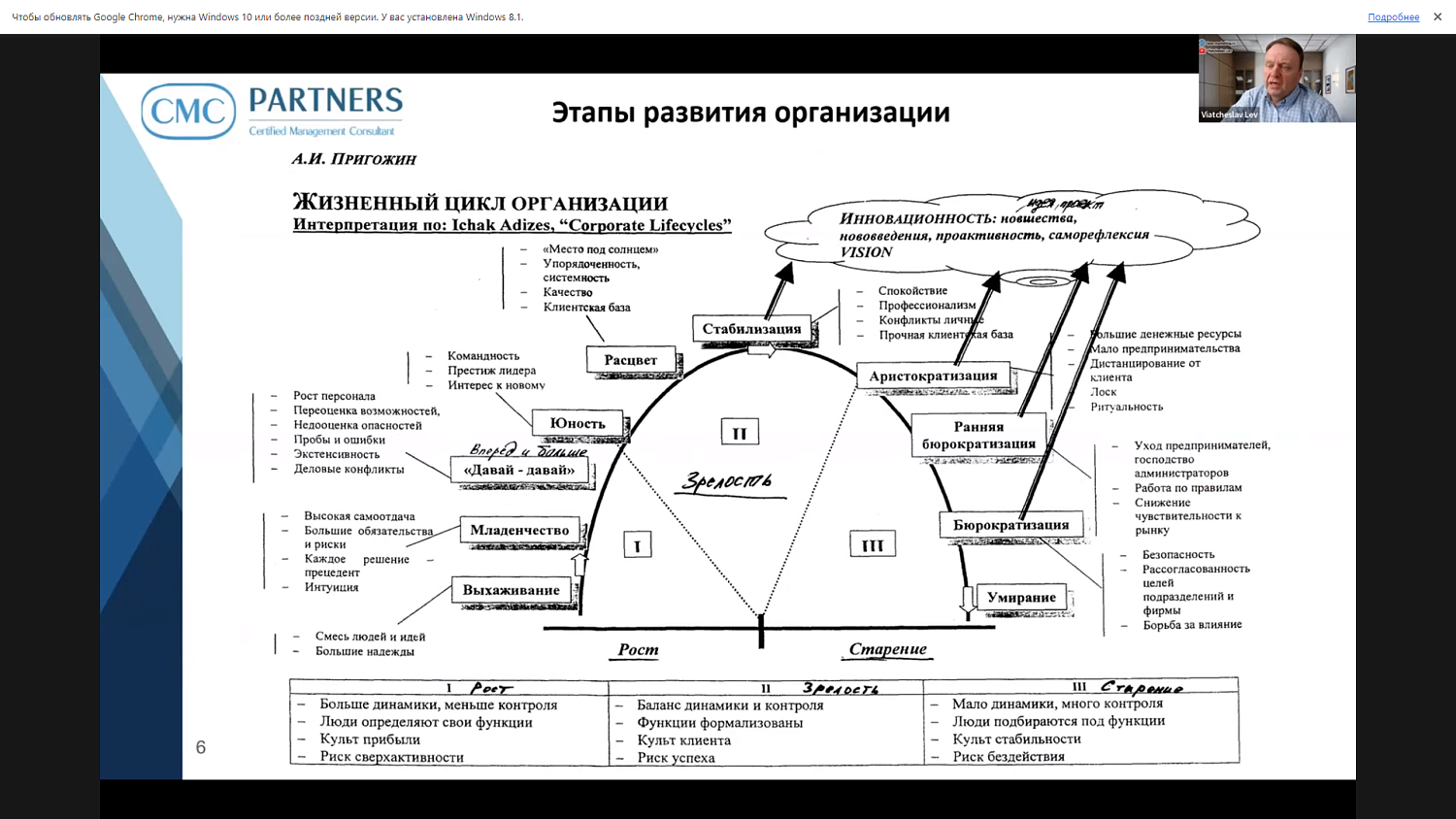 Бизнесменам разъяснили, как скорректировать управление в компании