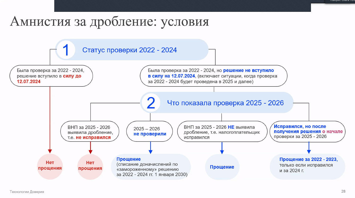 Предпринимателям разъяснили суть ключевых параметров модернизации налоговой системы 