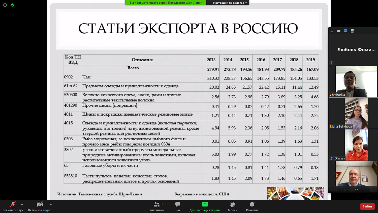 Товарооборот между Россией и Шри-Ланкой планируется увеличить вдвое 