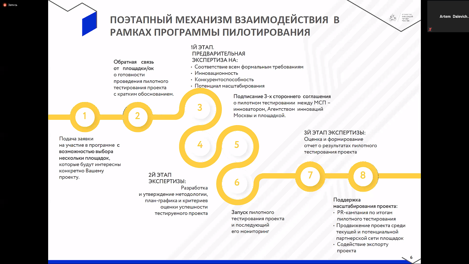 Инноваторы и заказчики: кратчайший путь друг к другу