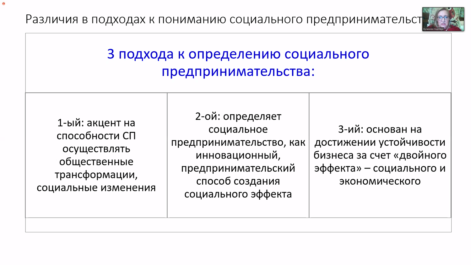На конференции обсуждались проблемы социального предпринимательства
