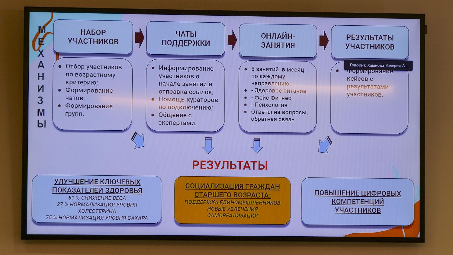 Проблемы долголетия обсудили на площадке МТПП