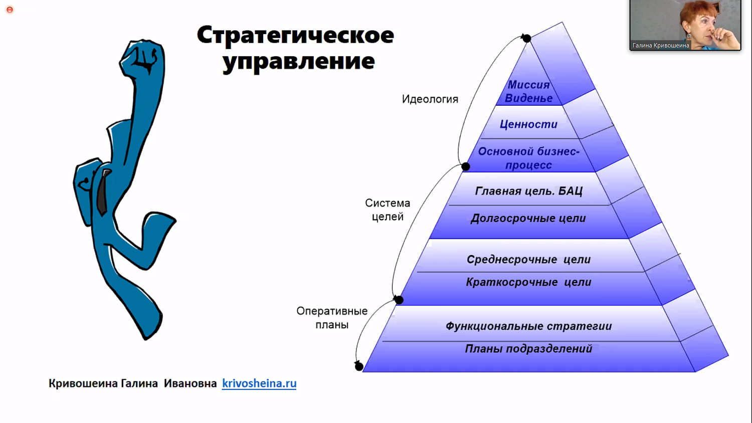 Грамотная стратегическая сессия способствует развитию компании