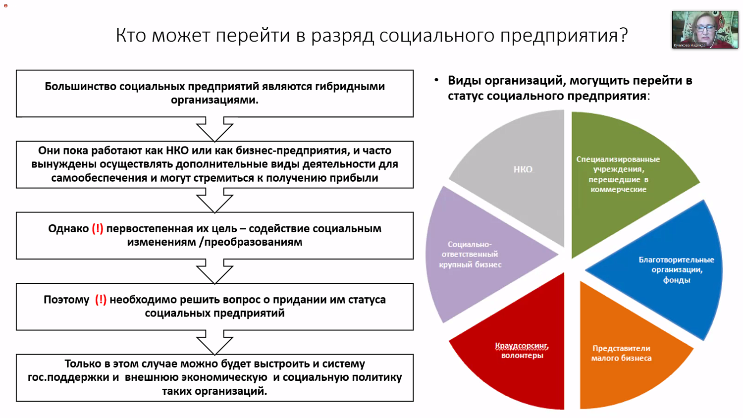 На конференции обсуждались проблемы социального предпринимательства