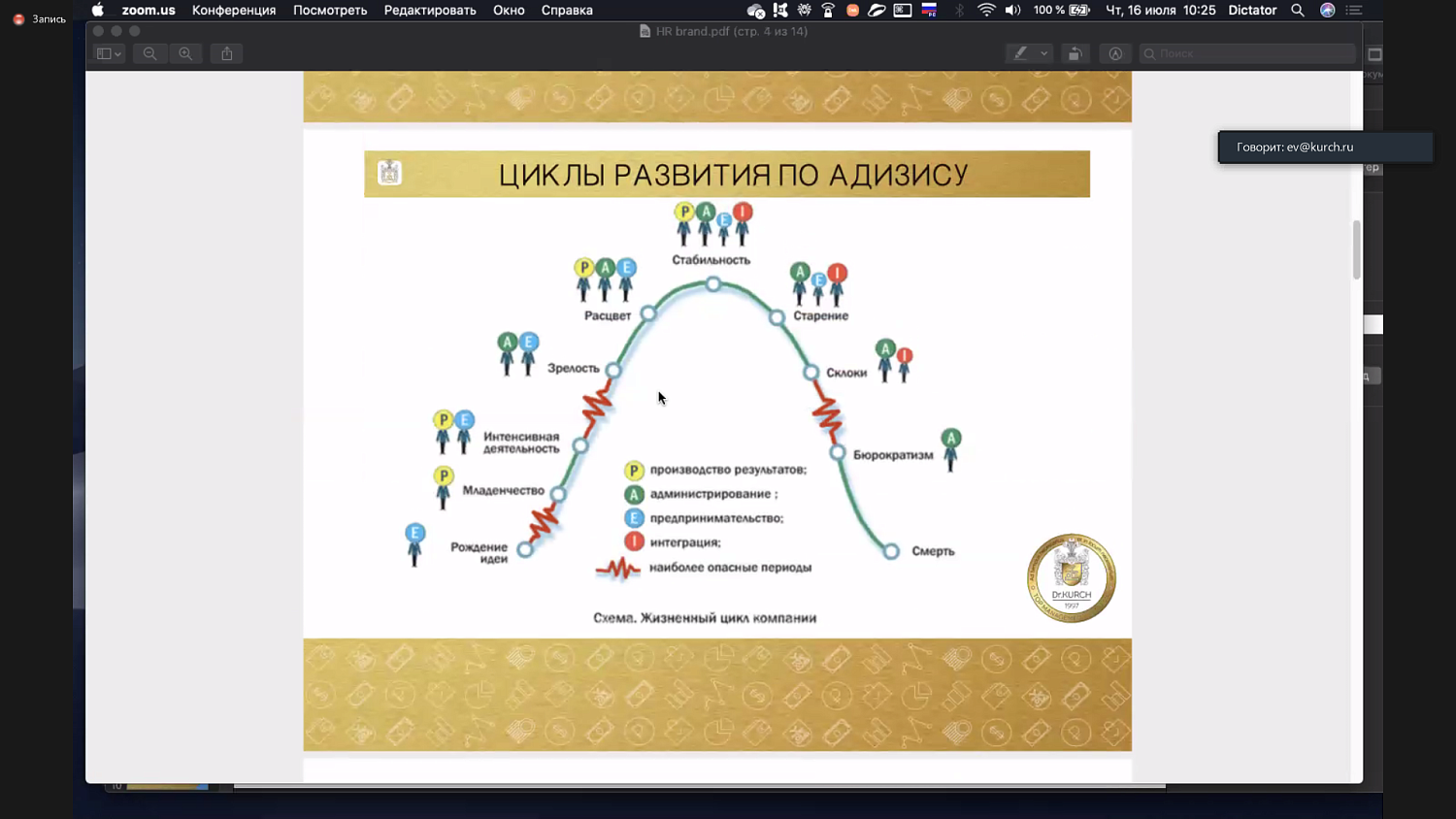 HR-экспертиза для развития бизнеса 