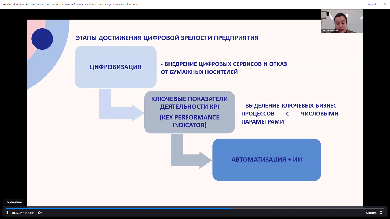 Предпринимателям рассказали, какие высоты завоевывает в экономике искусственный интеллект