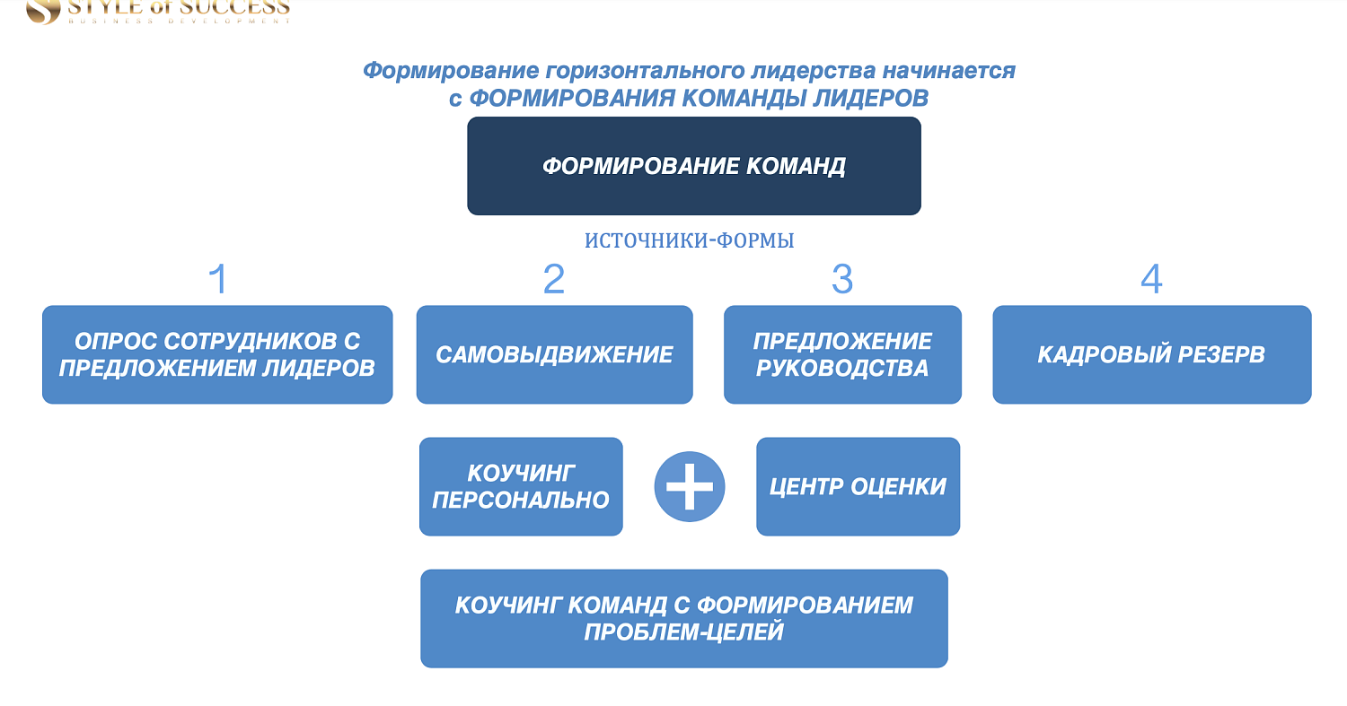 На площадке МТПП представлен кейс формирования команды лидеров 