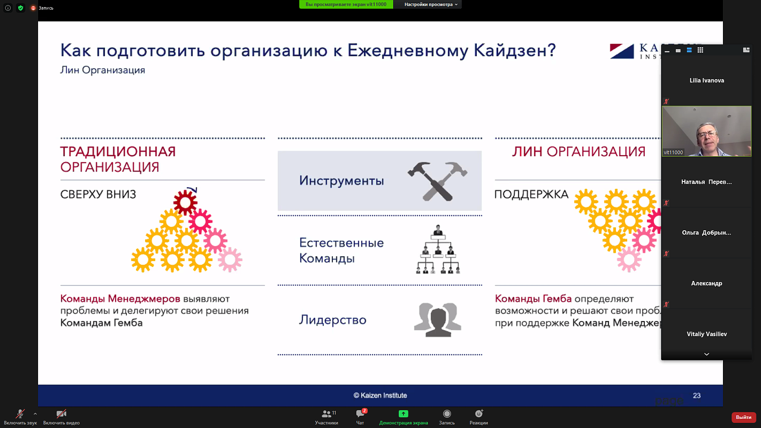 Грамотно выстроенная бизнес-структура – залог процветания компании