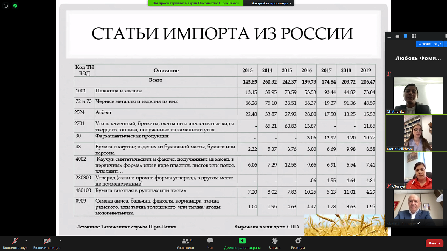 Товарооборот между Россией и Шри-Ланкой планируется увеличить вдвое 