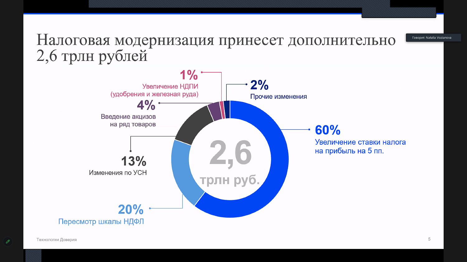 Предпринимателям разъяснили суть ключевых параметров модернизации налоговой системы 