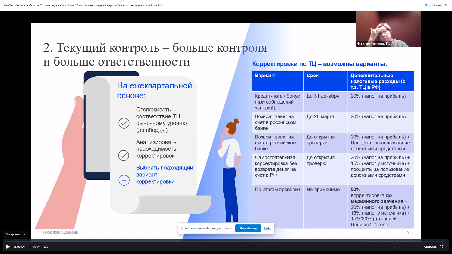 Бизнесменам рассказали, какие изменения произошли в трансфертном ценообразовании