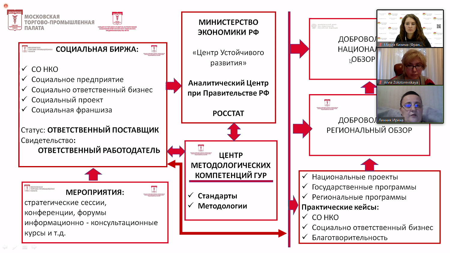 Социальная франшиза – миф или реальность?