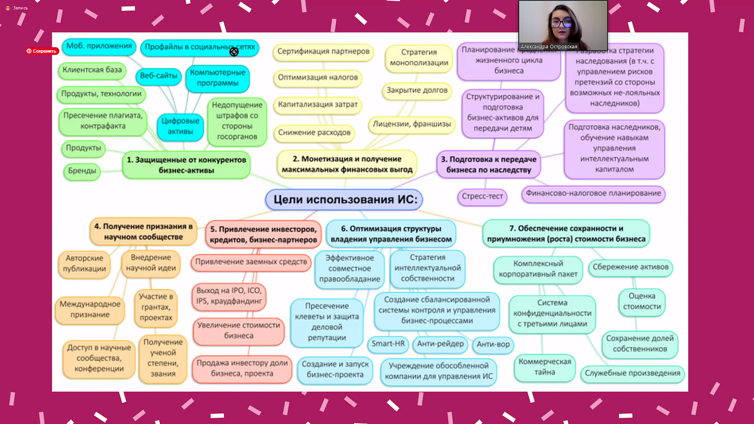 Имидж и интеллектуальная собственность – важные резервы роста компаний