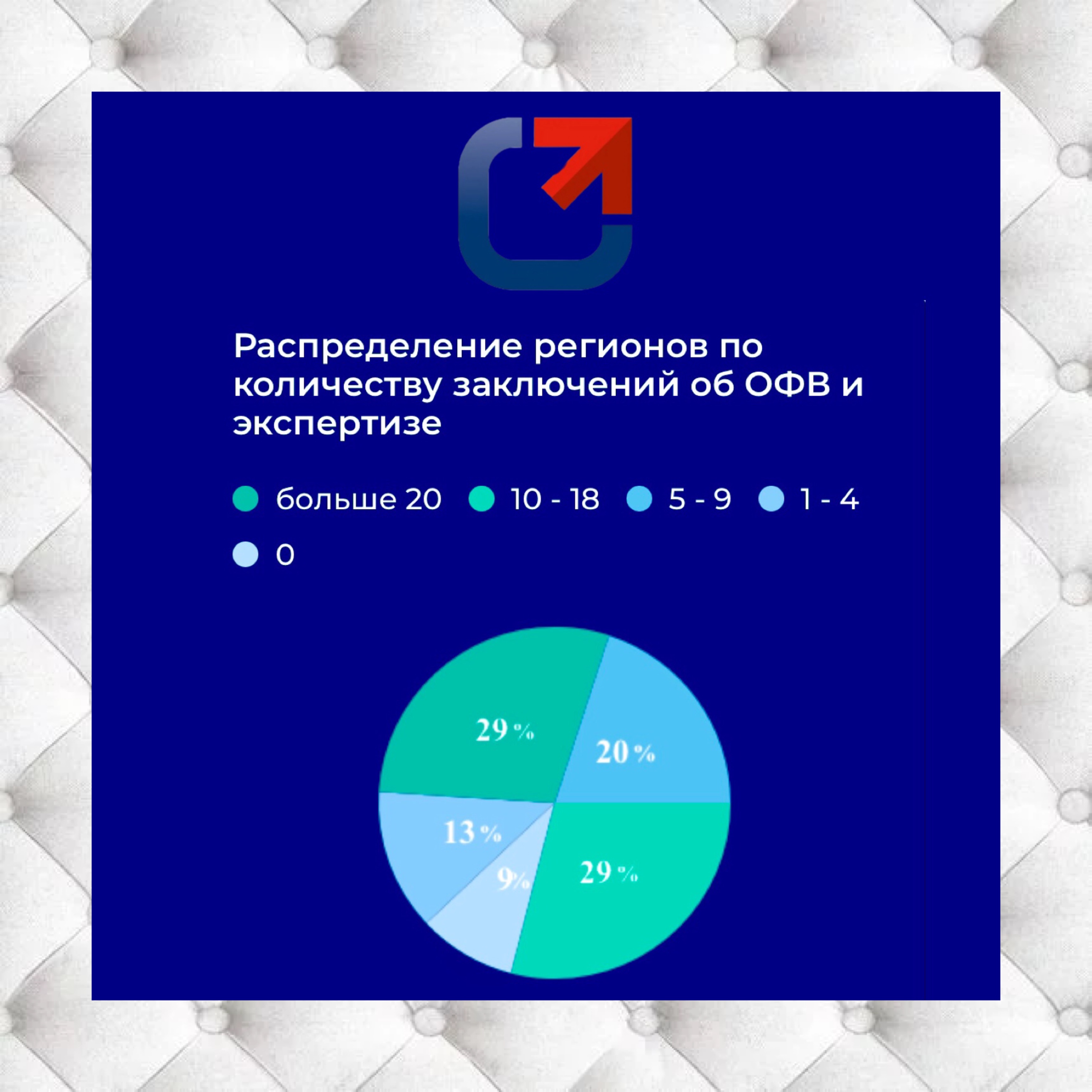 Комитет МТПП по проблемам качества и развития деловых услуг с момента своего создания участвует в программах ОРВ и ОФВ