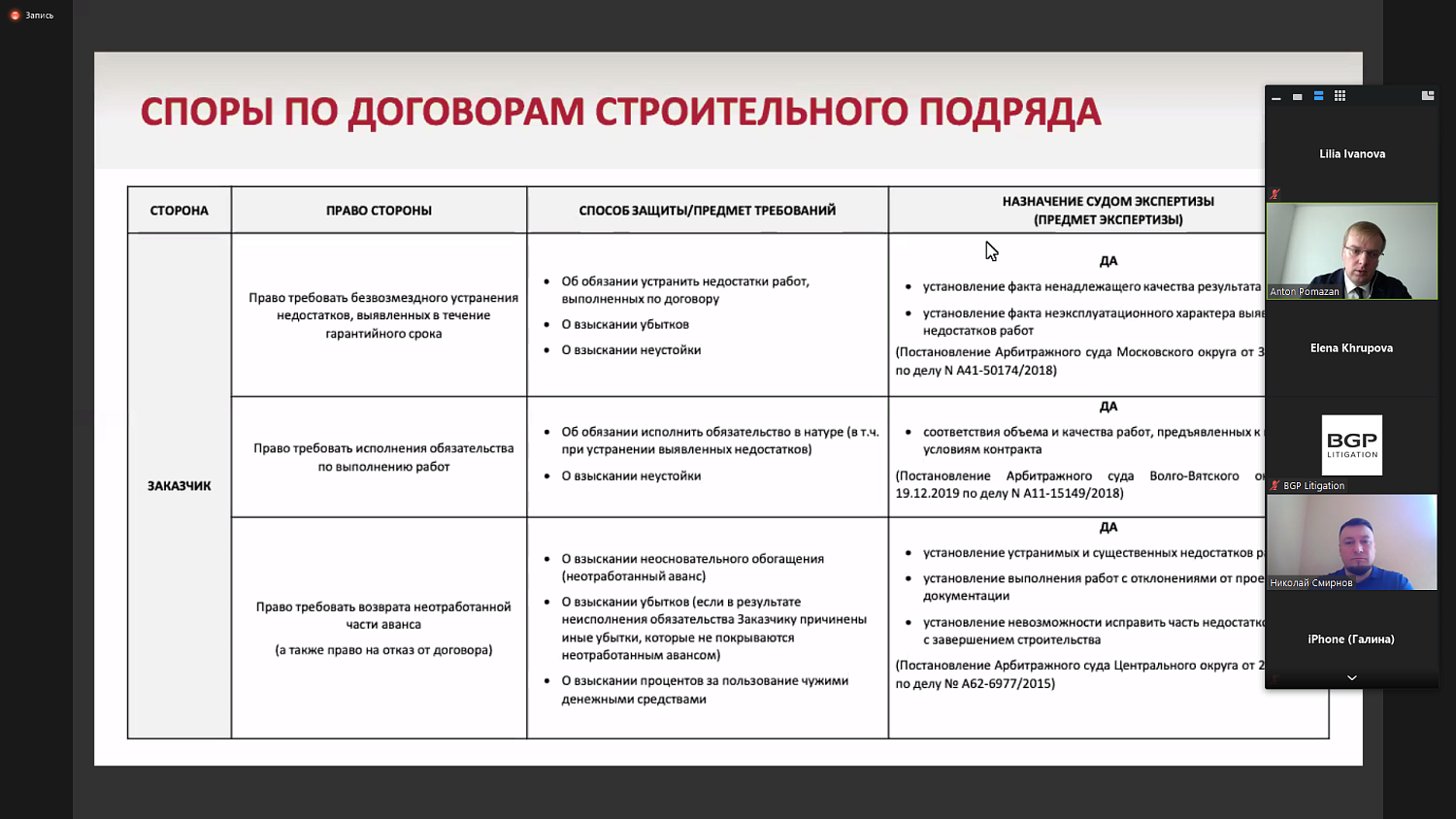 Строительный спор: как и где оптимально его решать? 