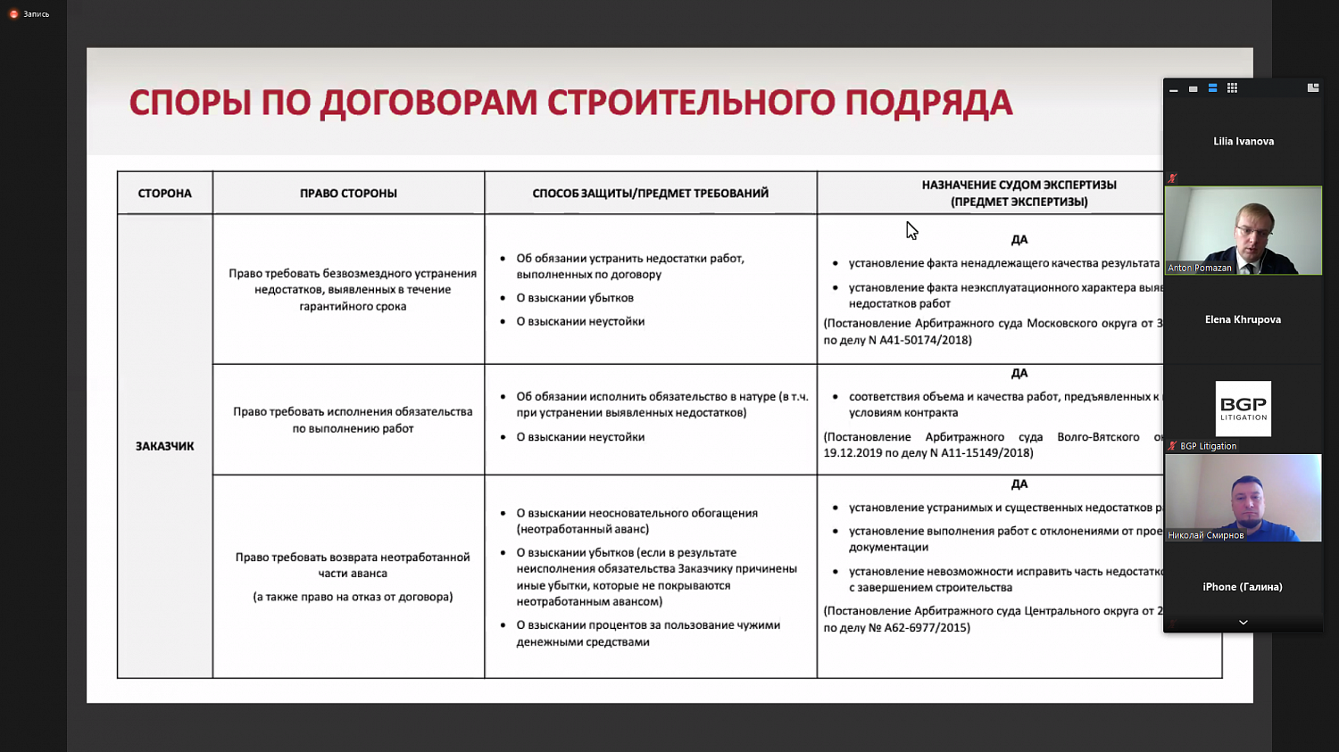 Подряд время работы. Категории строительства. Споры в сфере строительства таблица.