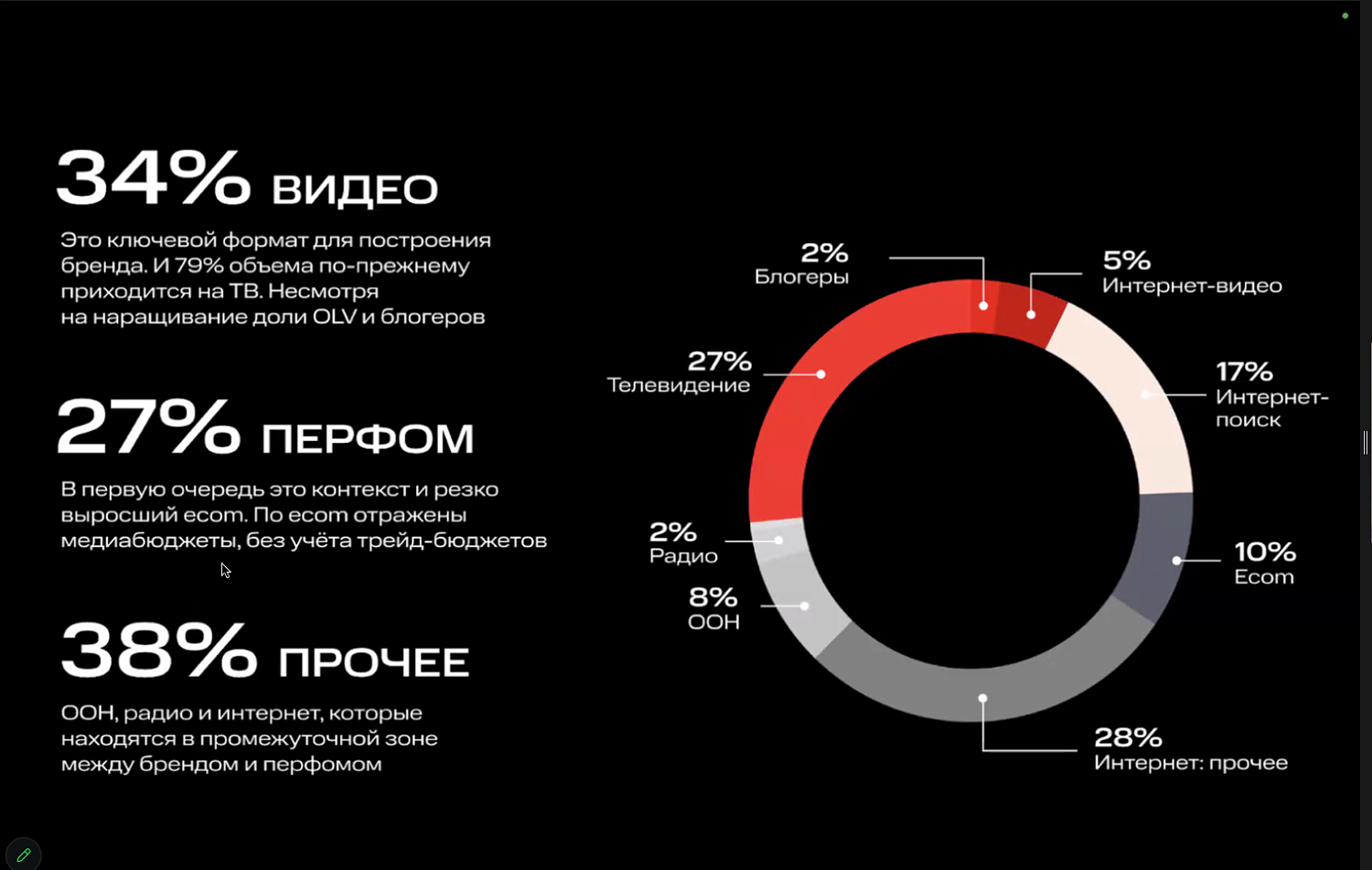 Как сделать рекламу эффективной?